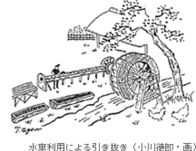 水車利用による引き抜き（小川徳郎 画）